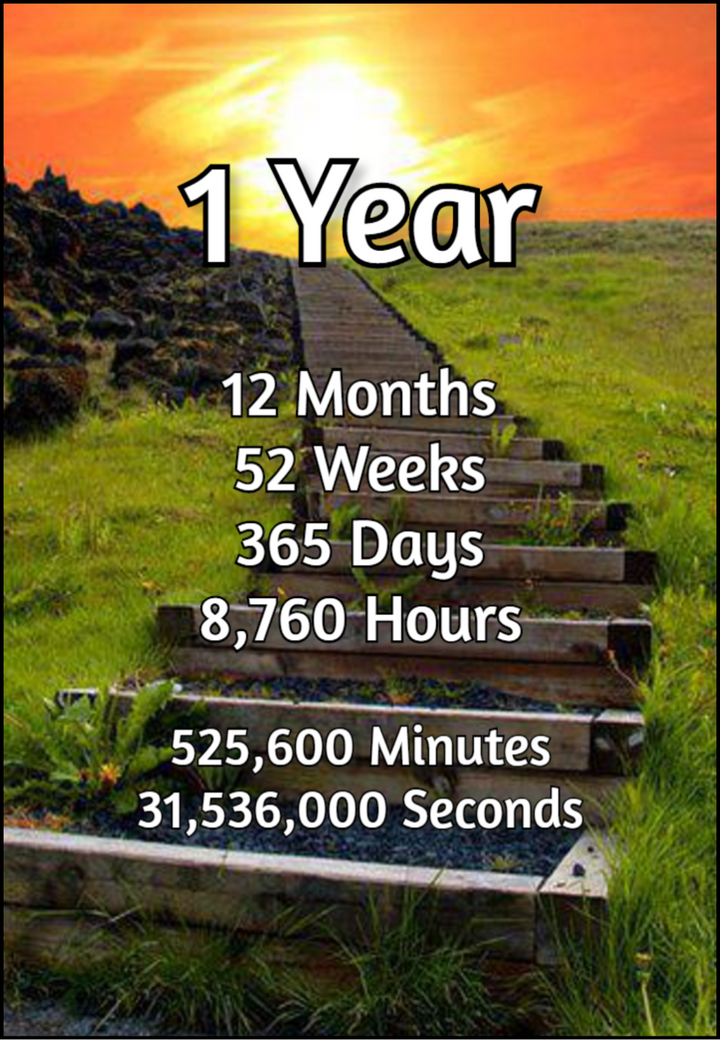 02. Sun Countdown Card (1-20 Years)
