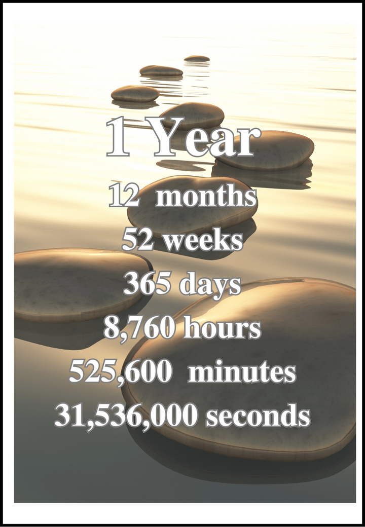 03. Rocks Yearly Cards (1 -30 Years)