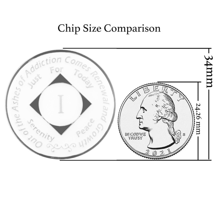 Chip Size Comparison